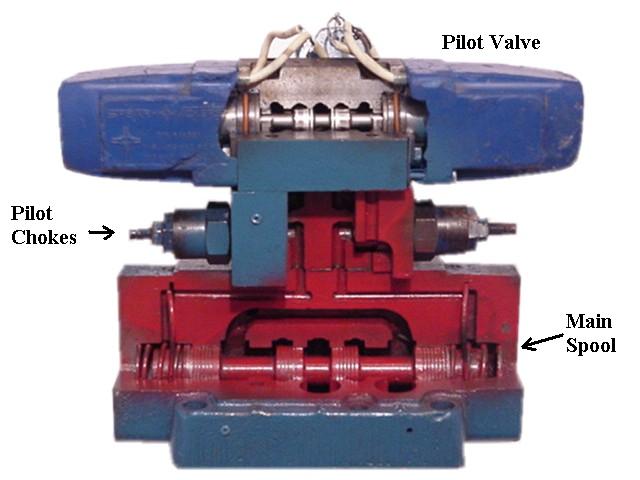 Why-Choke-Valves-are-Essential-in-Pilot-DCV